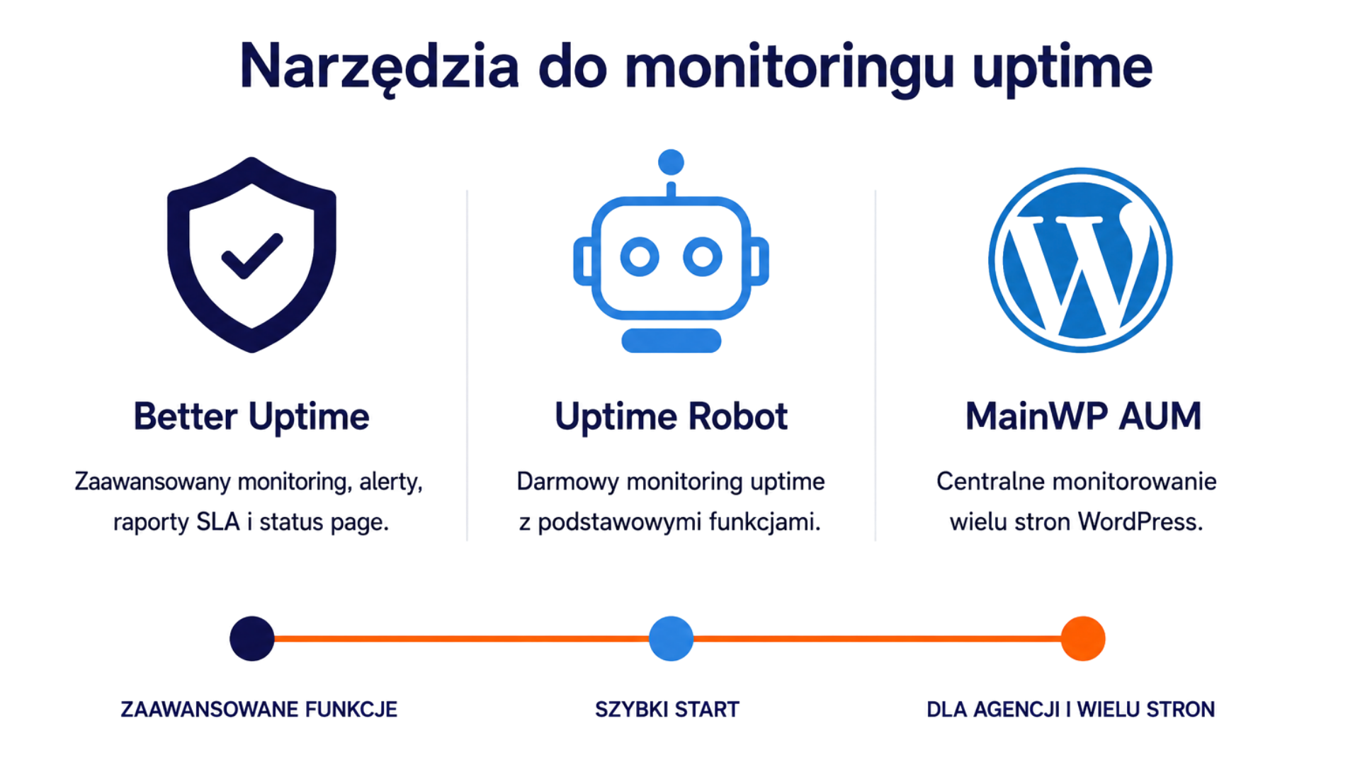 Narzędzia do monitoringu WordPress