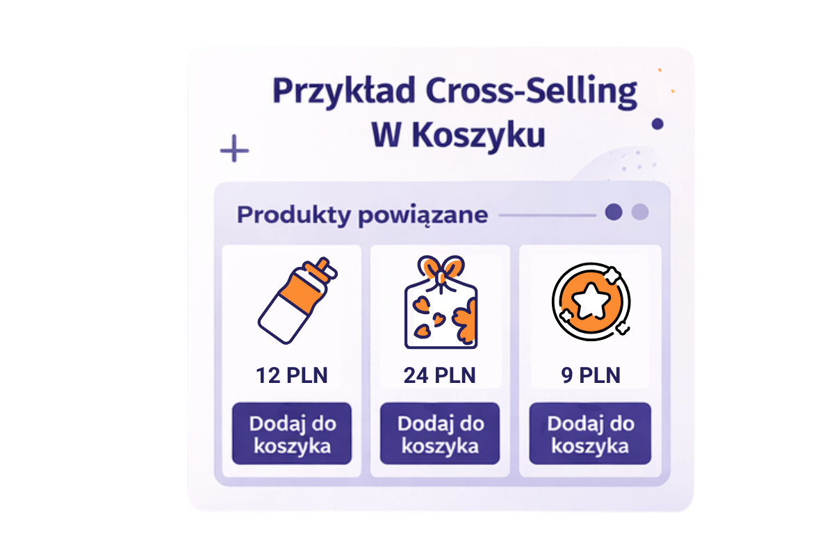 cross selling woocommerce koszyk produkty powiązane rekomendacje produktów dodaj do koszyka
