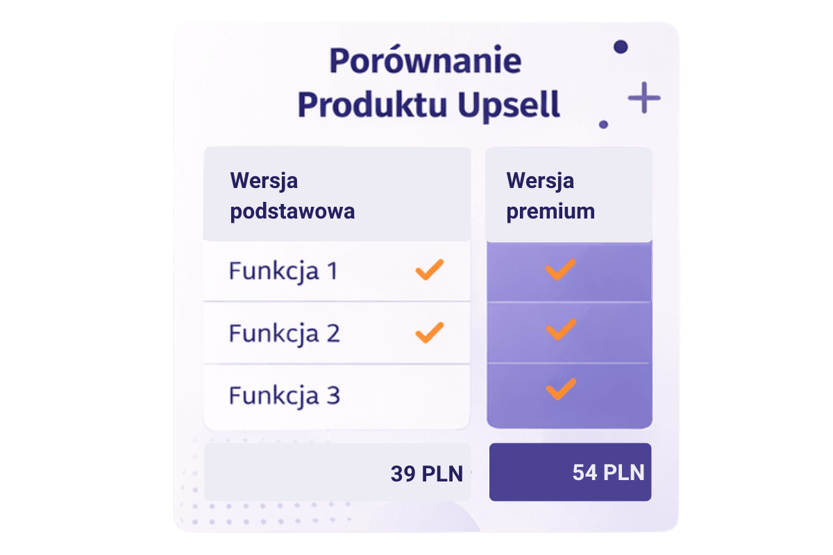 porównanie produktu upsell woocommerce wersja podstawowa vs premium tabela funkcji i cen