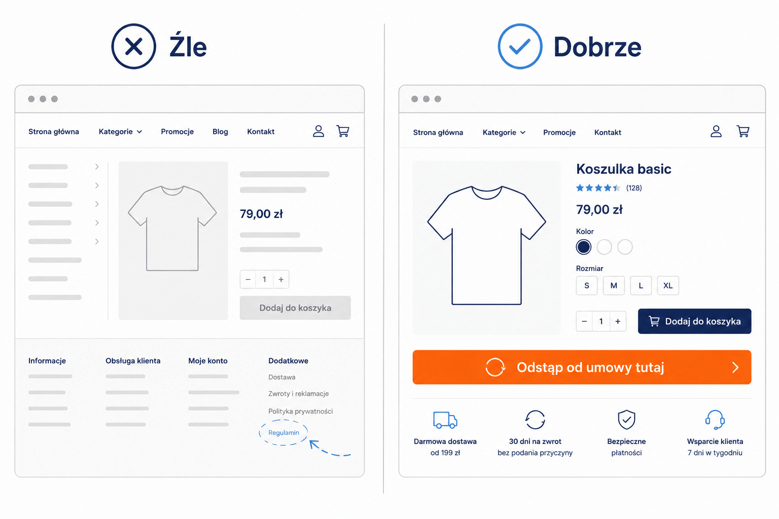 Najczęstsze błędy we wdrażaniu one click withdrawal - ukryty przycisk