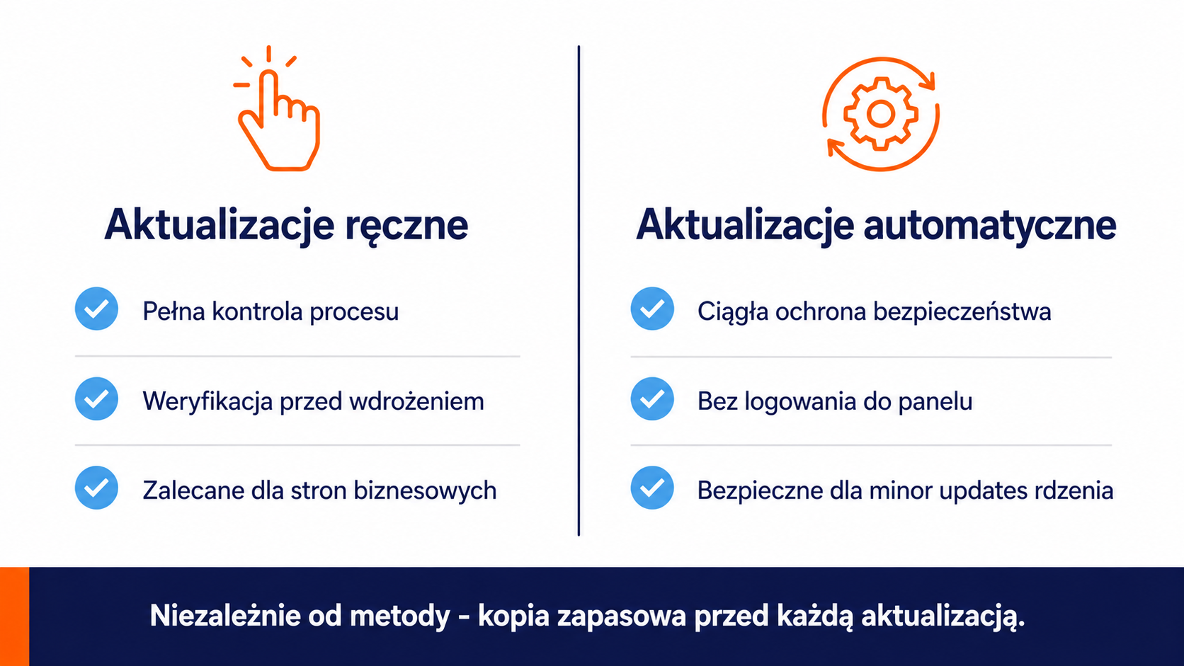 Porównanie aktualizacji ręcznych i aktualizacji automatycznych WordPress.