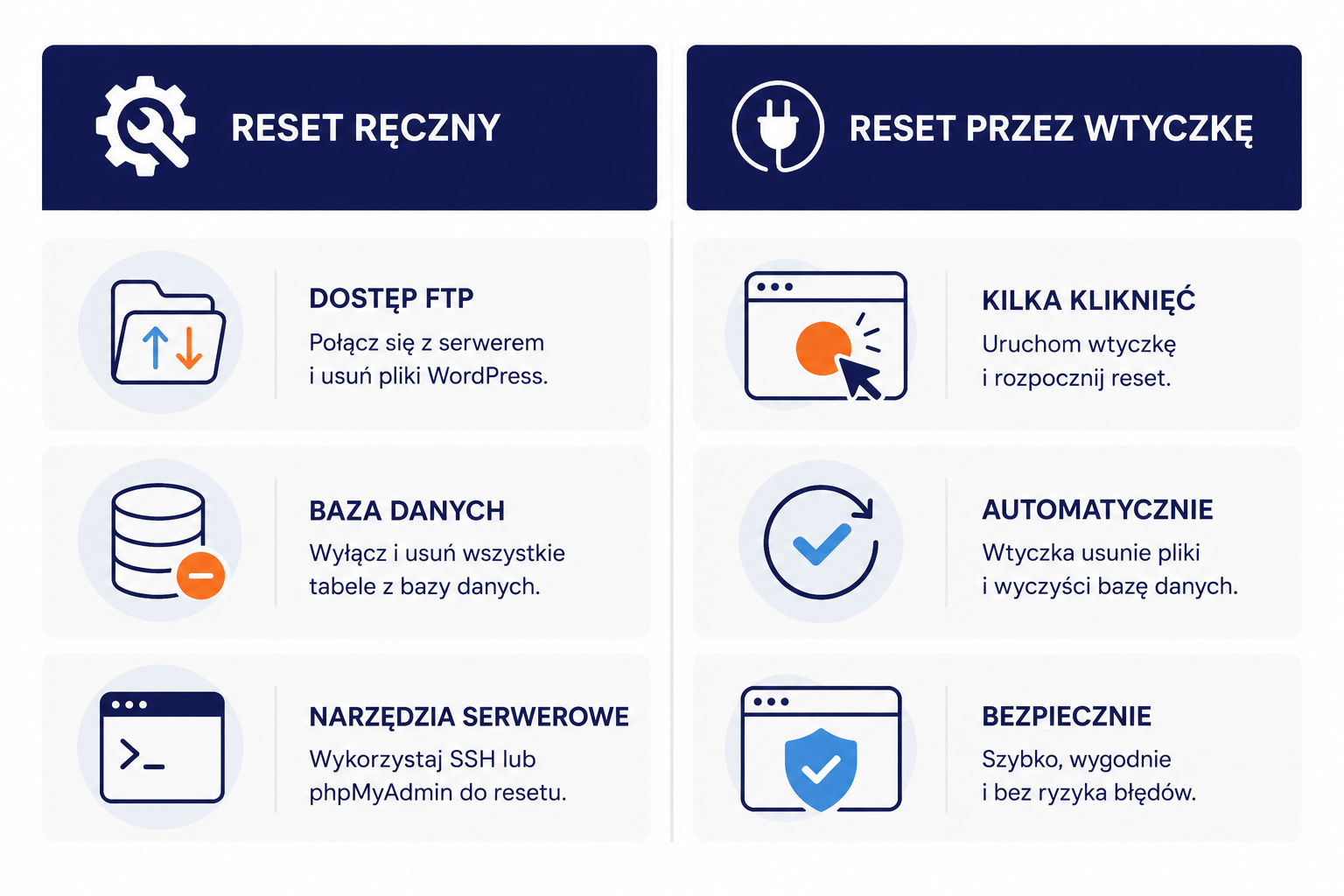 Jak zresetować WordPress krok po kroku - ręcznie i z wtyczką
