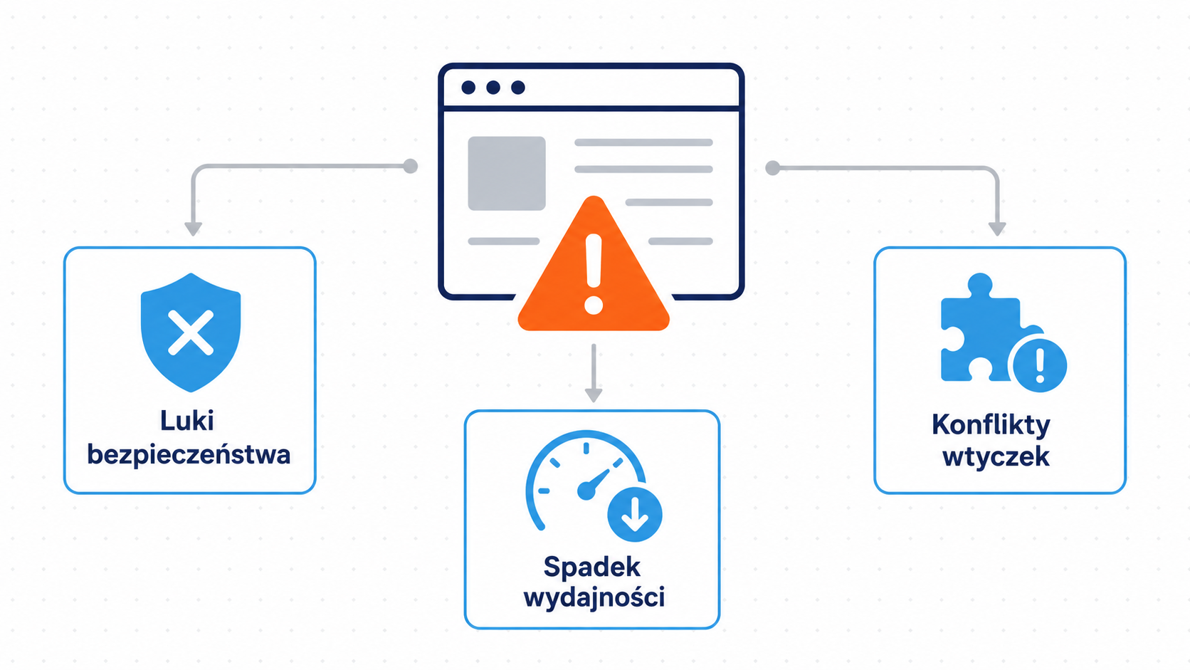 Infografika dlaczego regularne aktualizowanie WordPressa jest konieczne