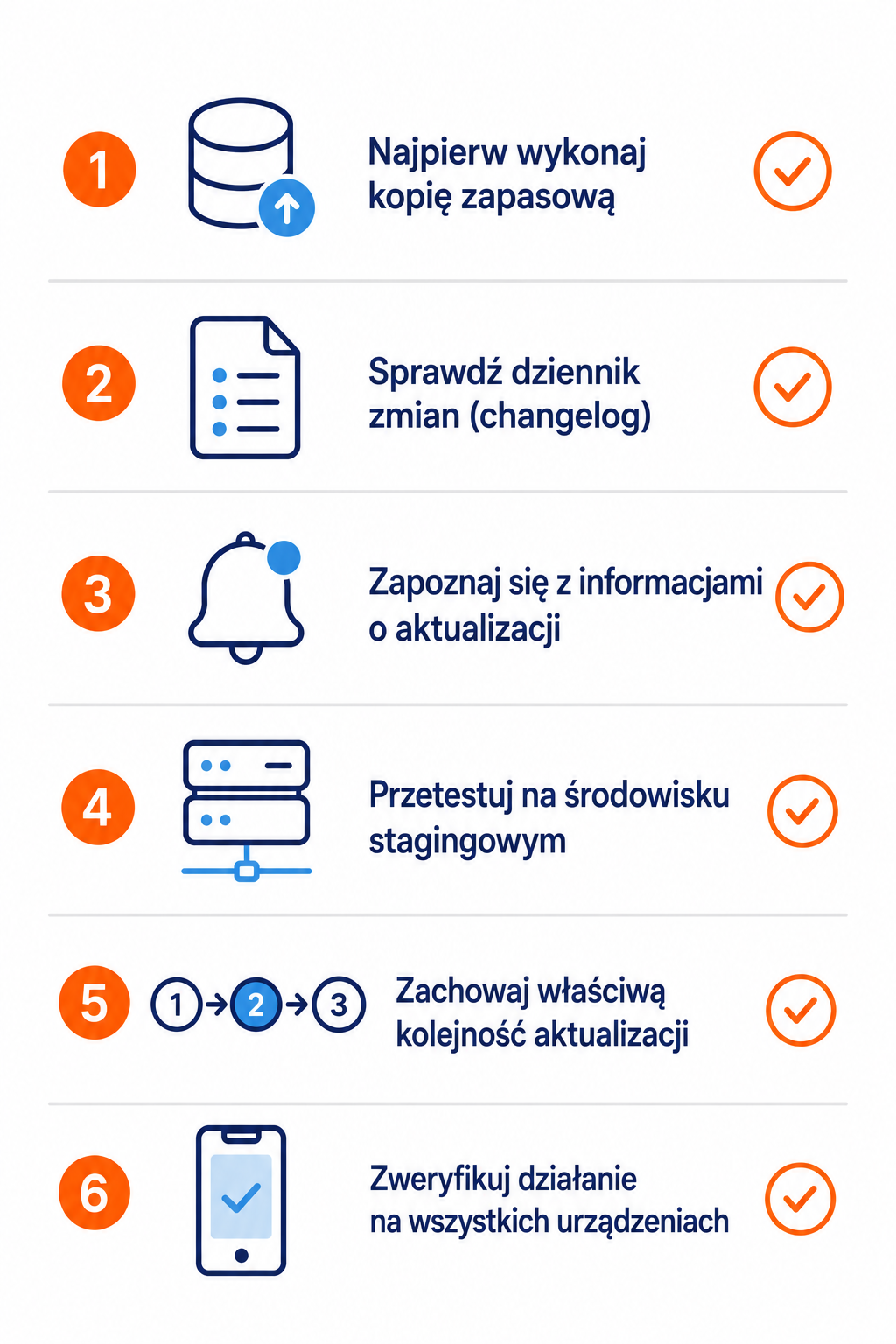 Jak bezpiecznie zaktualizować stronę WordPress z page builderem - checklista