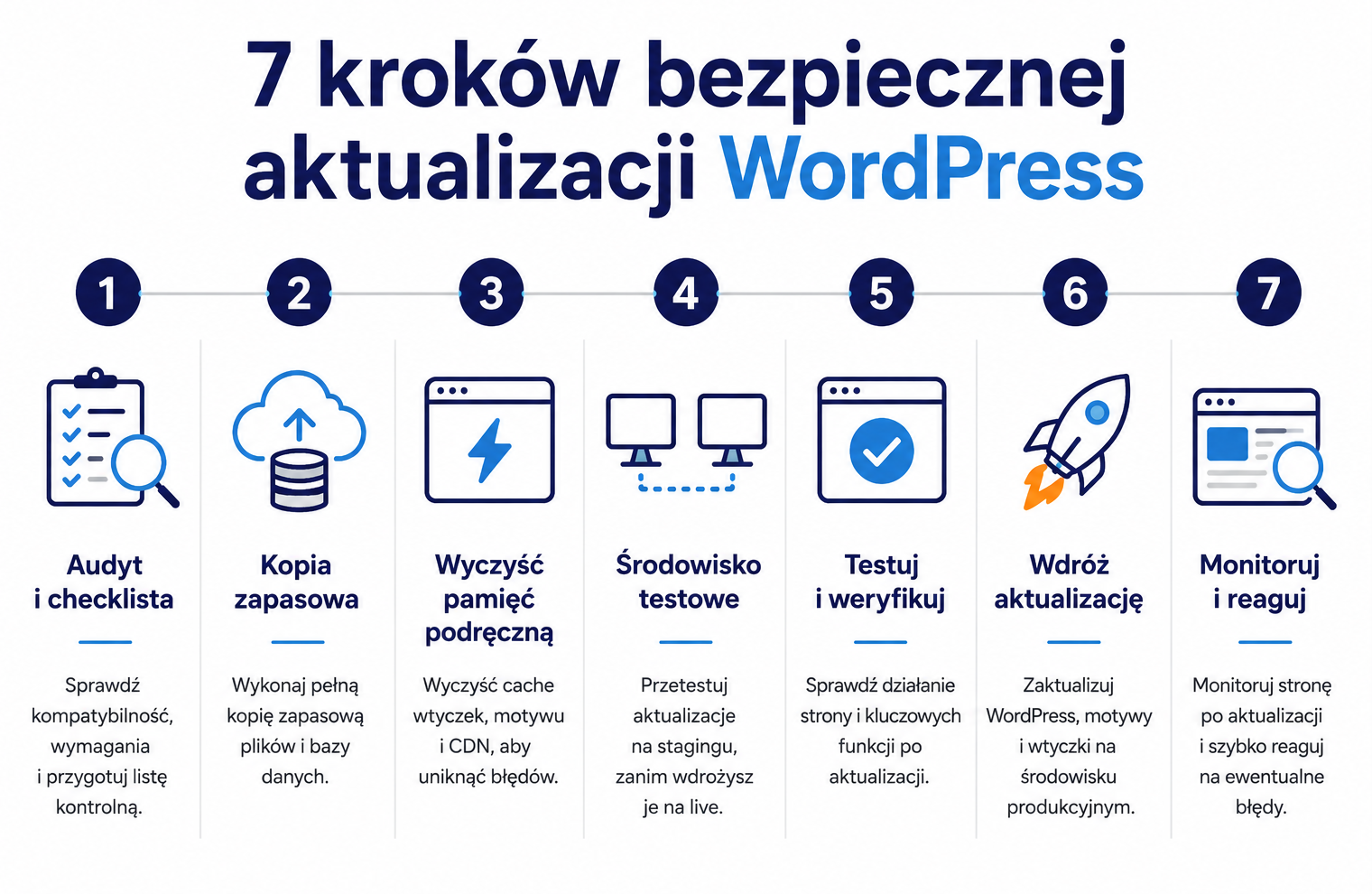 7 kroków bezpiecznej aktualizacji WordPress