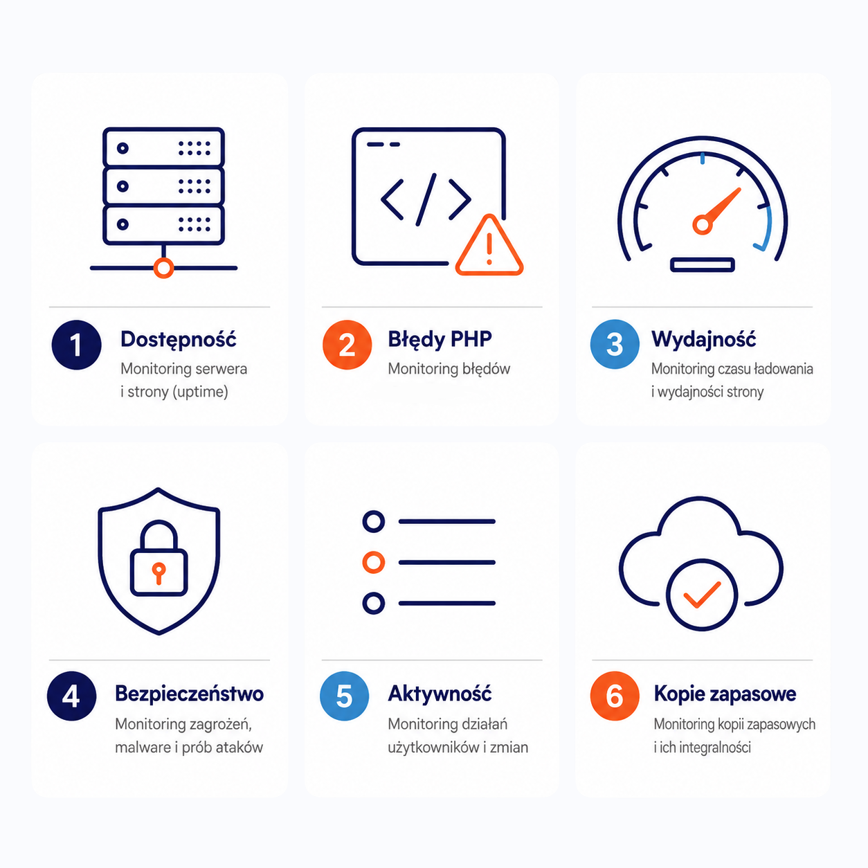 Rodzaje problemów, jakie może wykrywać monitoring WordPress