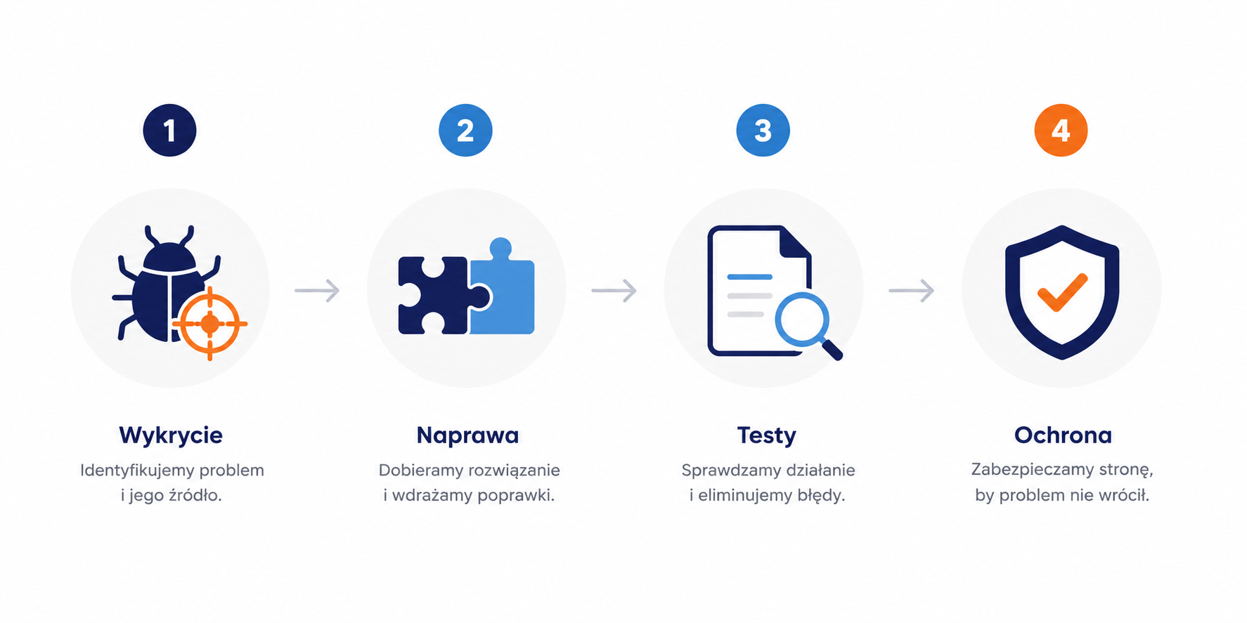 Diagnostyka błędów WordPress krok po kroku
