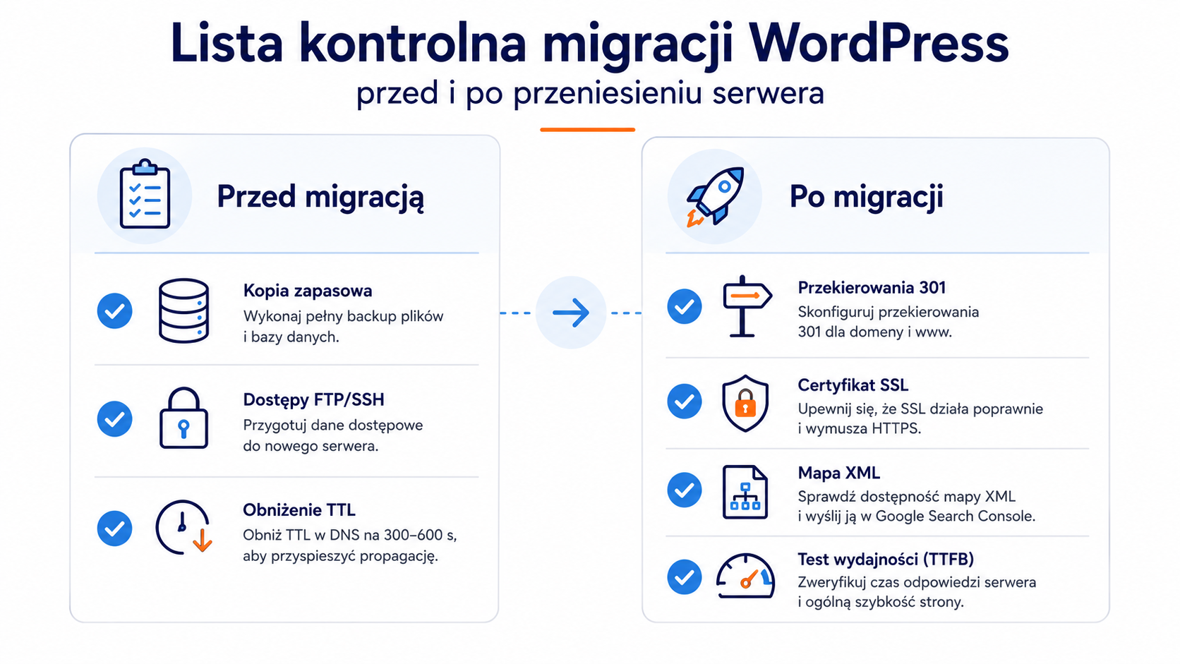 Lista kontrolna migracji WordPress, przed i po przeniesieniu serwera