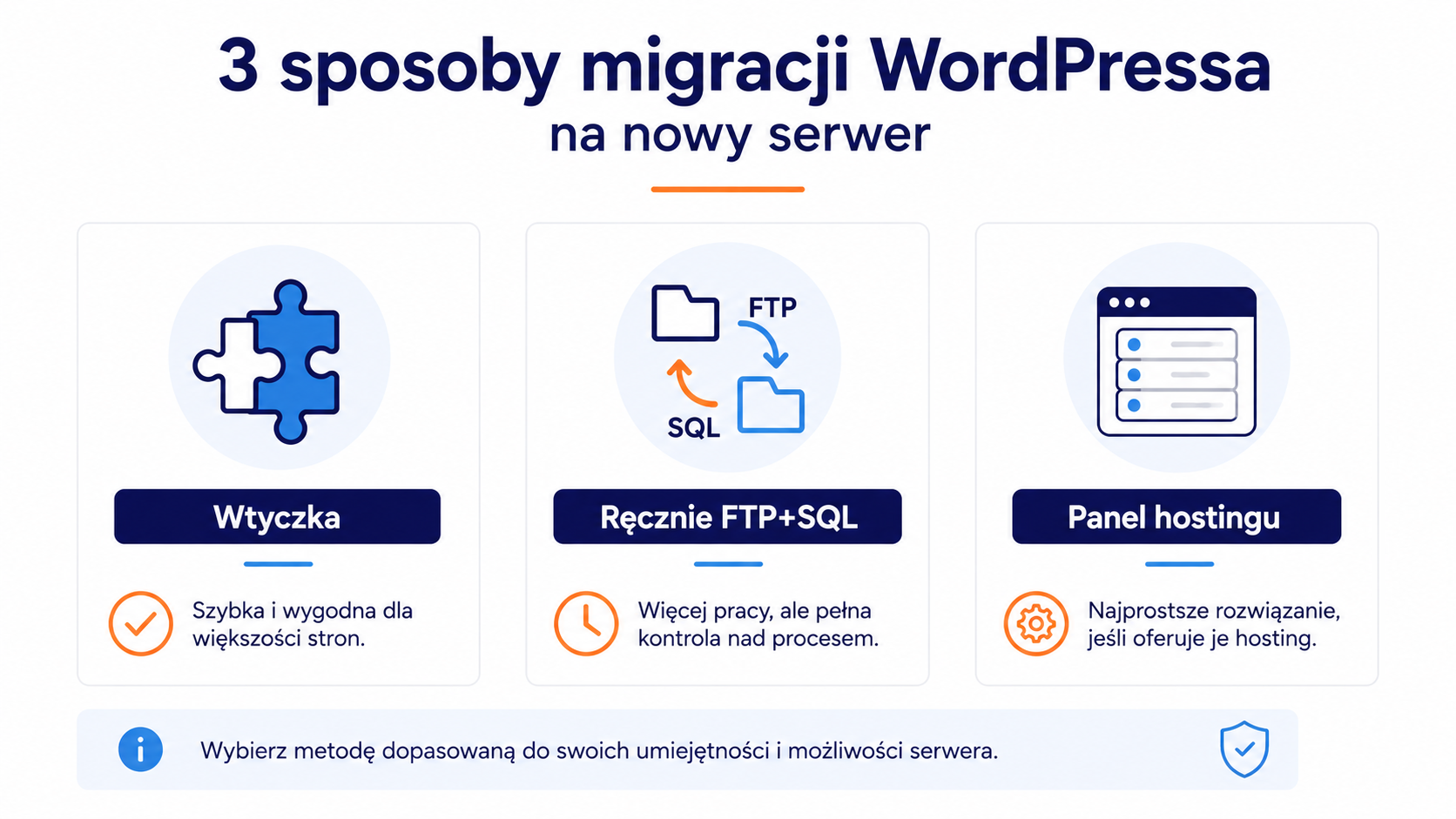 3 sposoby migracji WordPressa na nowy serwer - wtyczka, FTP+SQL, panel hostingu
