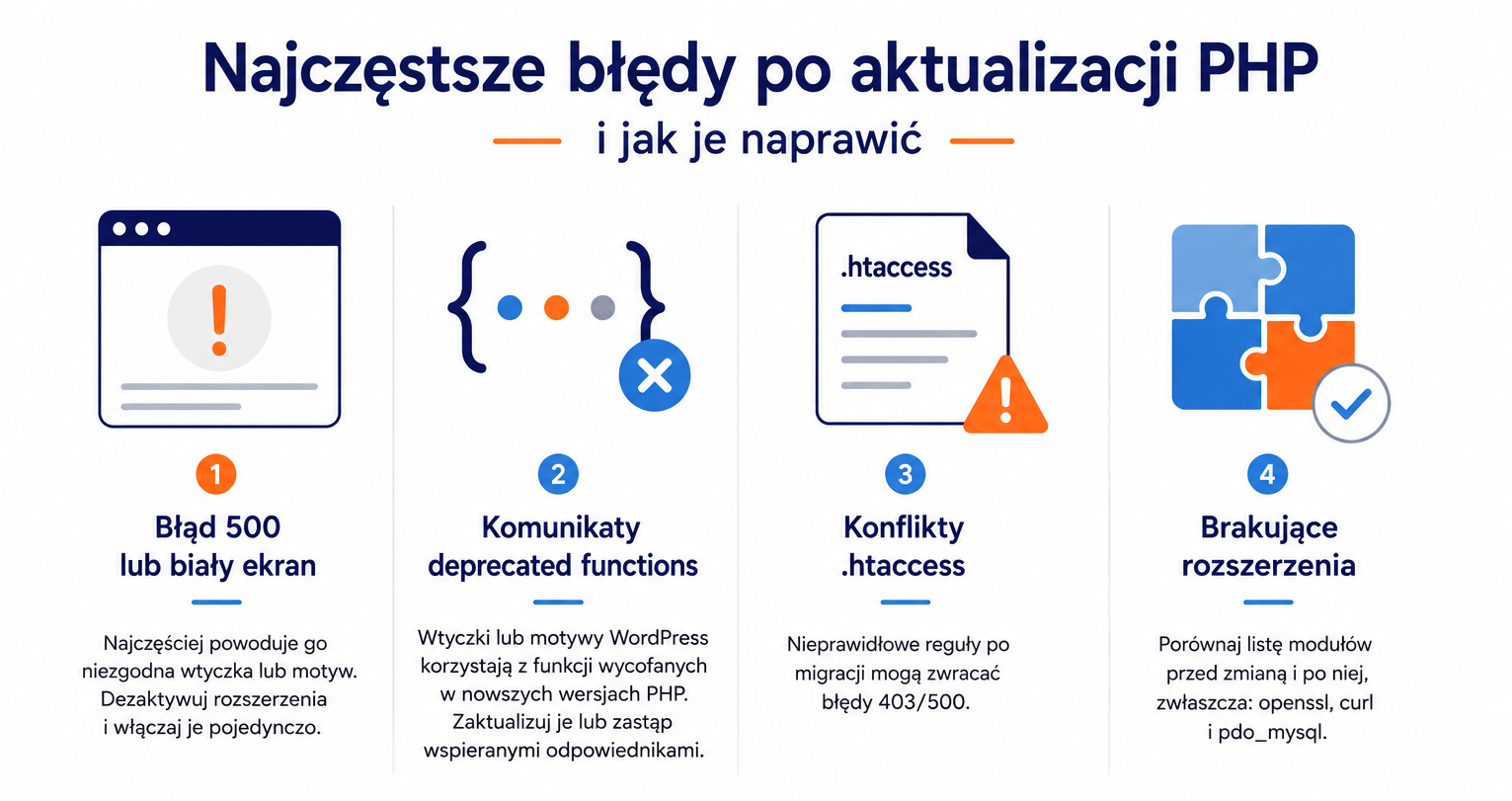 Najczęstsze błędy po aktualizacji PHP i jak je naprawić