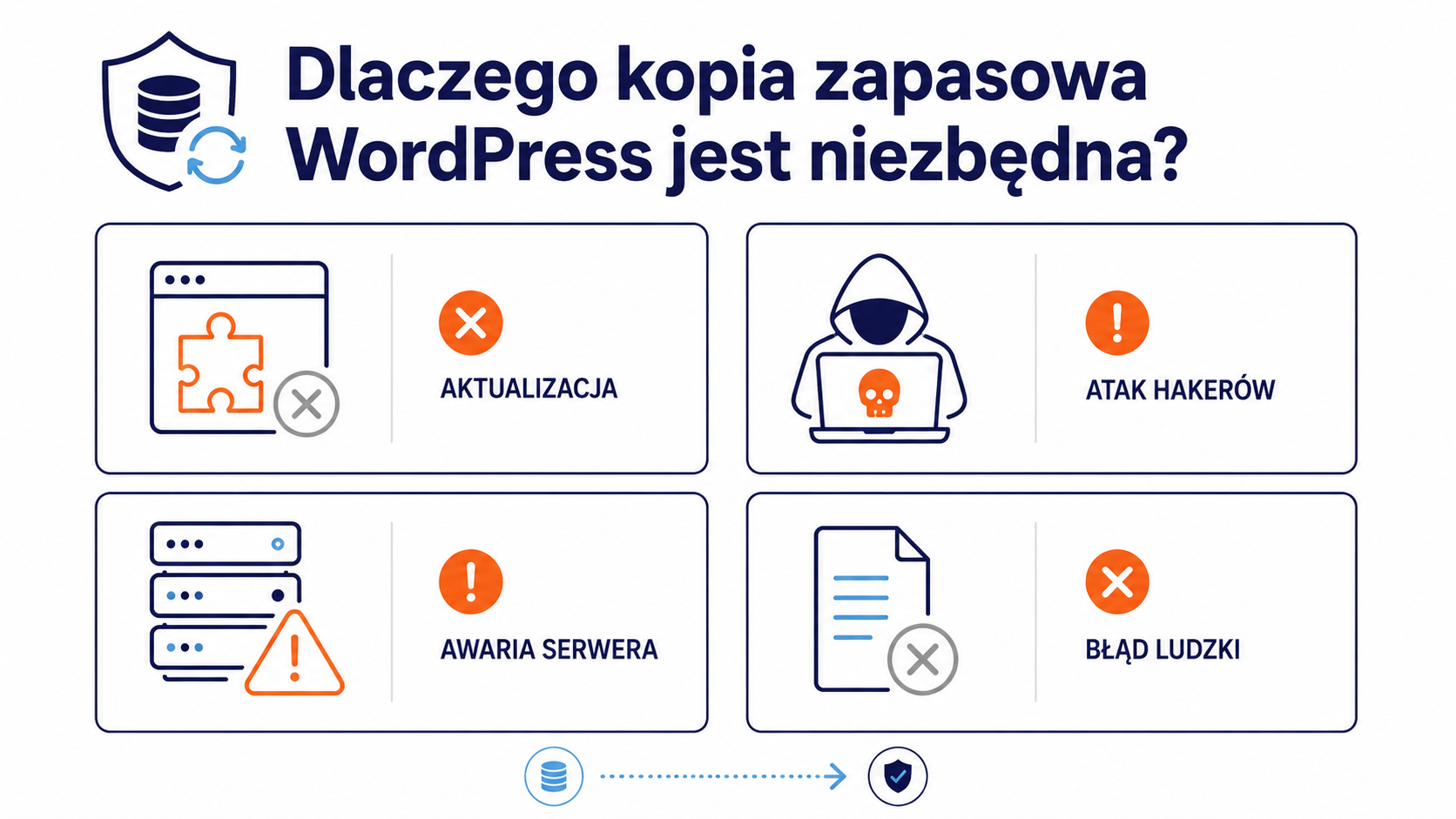 Dlaczego kopia zapasowa WordPress jest niezbędna?