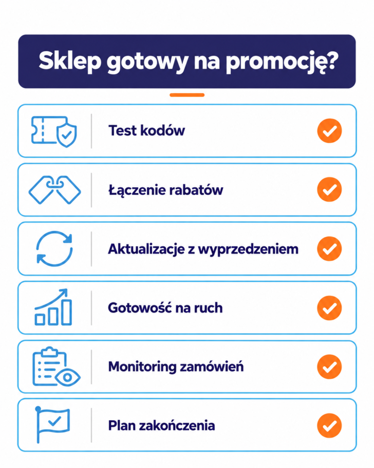 Checklista technicznego przygotowania sklepu WooCommerce do promocji: testy kuponów, aktualizacje, ruch, monitoring zamówień