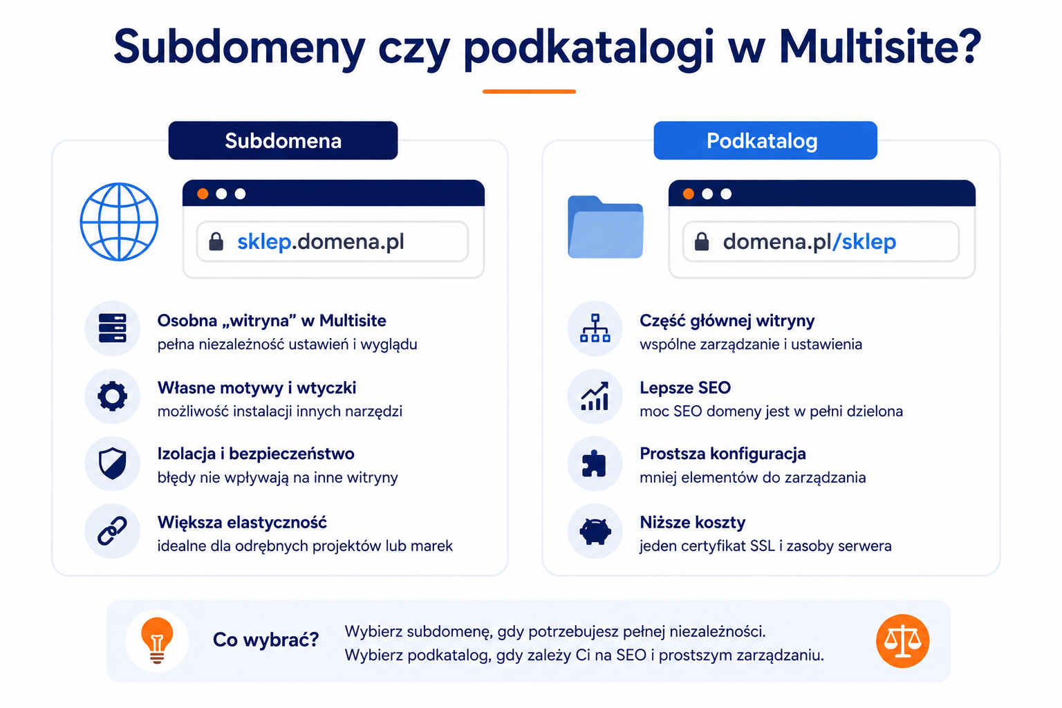 Subdomeny czy podkatalogi w Multisite?
